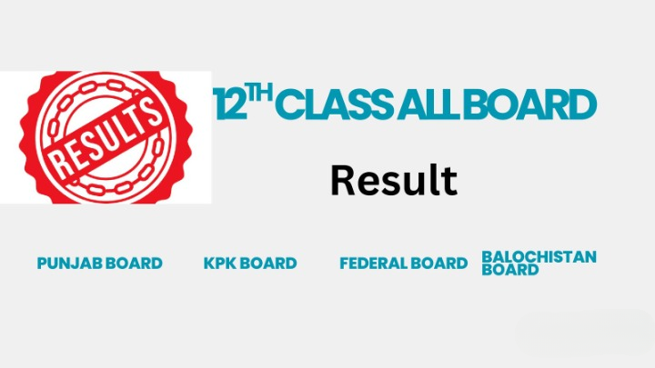 Inter Result 2026 Pakistan check by SMS